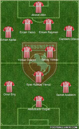 Samsunspor Formation 2019