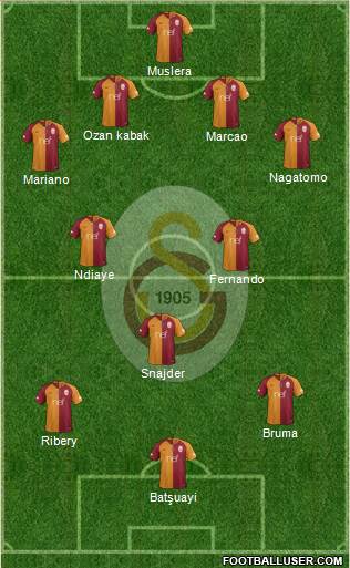 Galatasaray SK Formation 2019