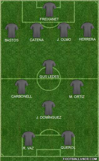 Dream Team Formation 2019