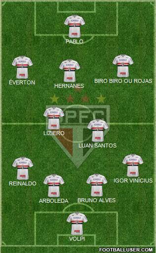 São Paulo FC Formation 2019