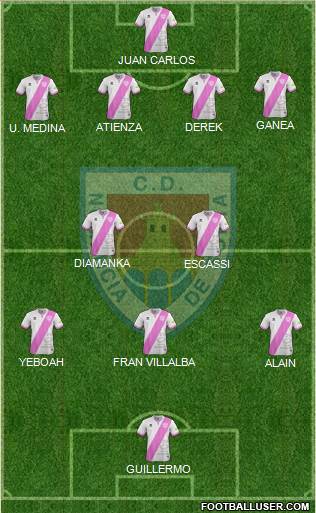 C.D. Numancia S.A.D. Formation 2019