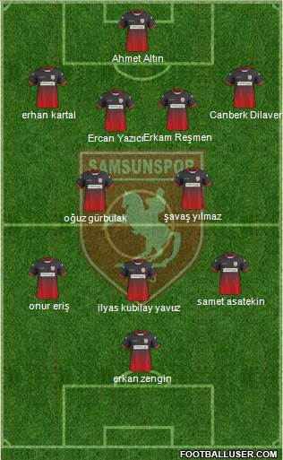 Samsunspor Formation 2019