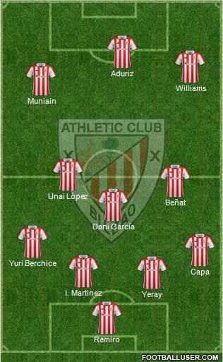 Bilbao Athletic Formation 2019