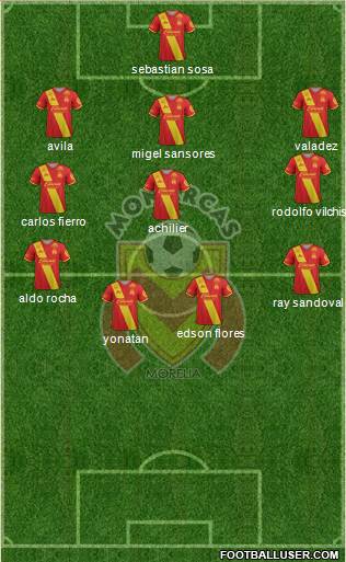 Club Monarcas Morelia Formation 2019