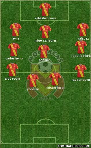 Club Monarcas Morelia 4-2-4 football formation