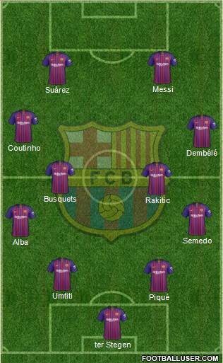 F.C. Barcelona Formation 2019
