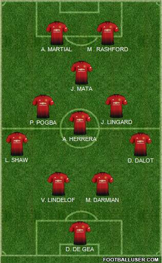 Manchester United Formation 2019