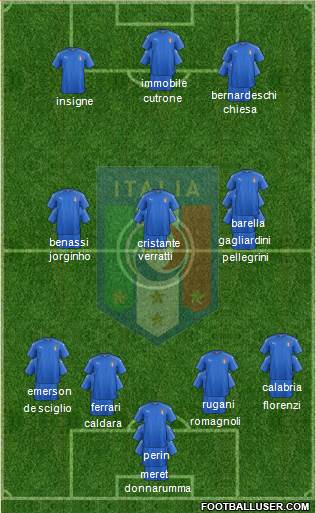Italy Formation 2019