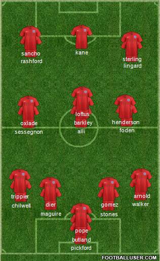 England Formation 2019