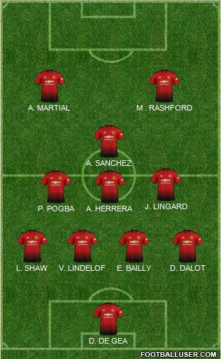 Manchester United Formation 2019