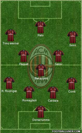 A.C. Milan Formation 2019
