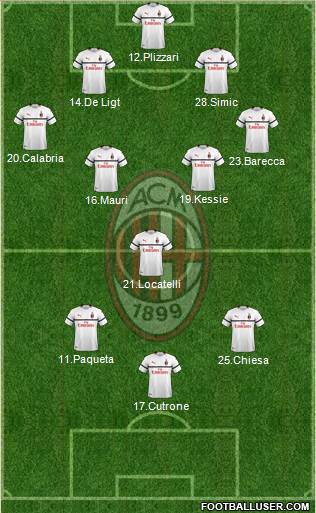 A.C. Milan Formation 2019