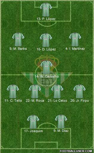 Real Betis B., S.A.D. Formation 2019