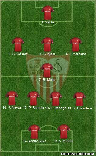 Sevilla F.C., S.A.D. Formation 2019