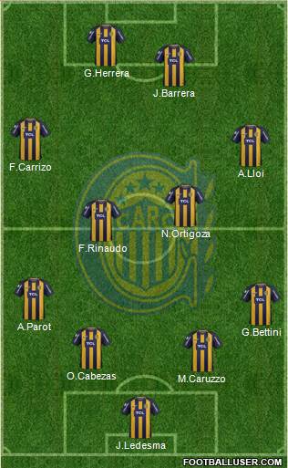 Rosario Central Formation 2019