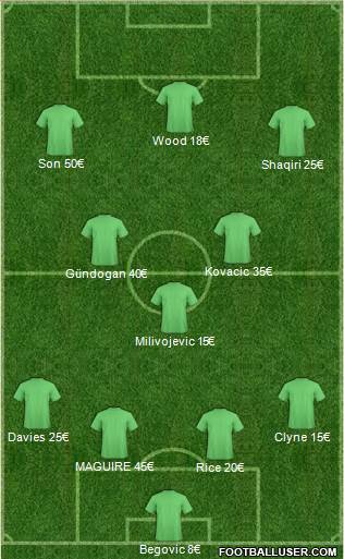 Champions League Team Formation 2019