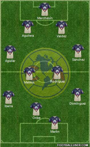 Club de Fútbol América Formation 2019