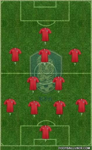 South Korea Formation 2019