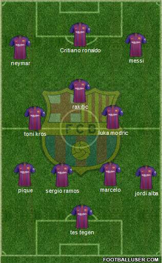 F.C. Barcelona Formation 2019
