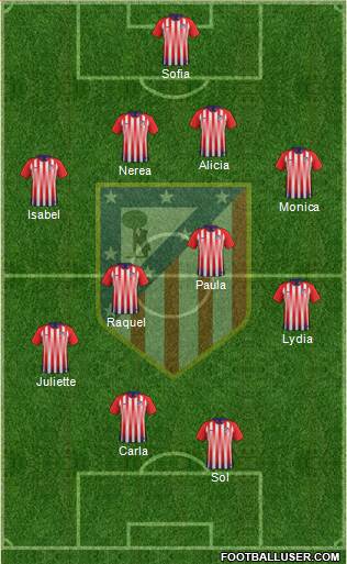 Atlético Madrid B Formation 2019