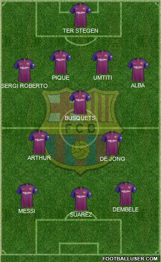 F.C. Barcelona Formation 2019