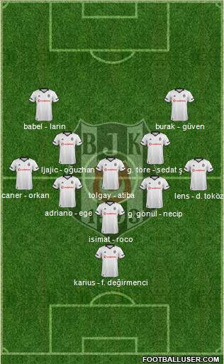 Besiktas JK Formation 2019