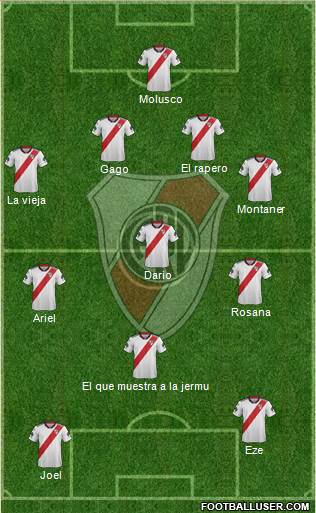 River Plate Formation 2019