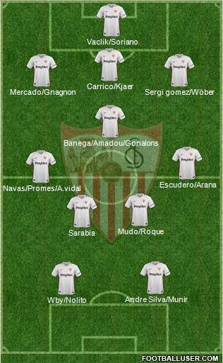 Sevilla F.C., S.A.D. Formation 2019