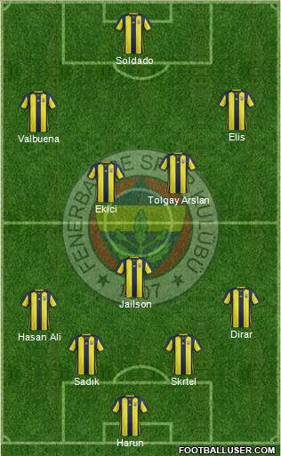 Fenerbahçe SK Formation 2019