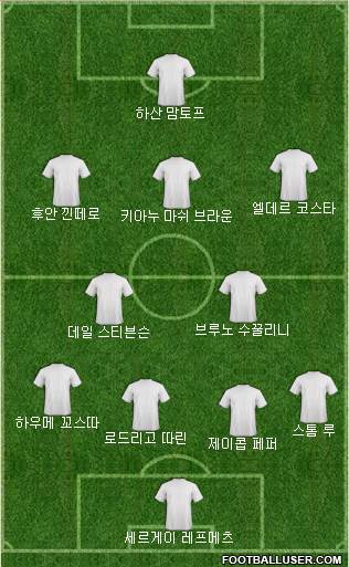 Dream Team Formation 2019