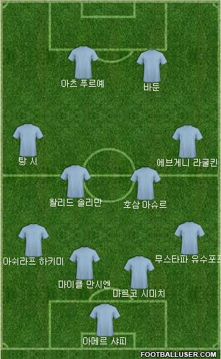 Dream Team Formation 2019