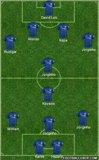 Chelsea Formation 2019