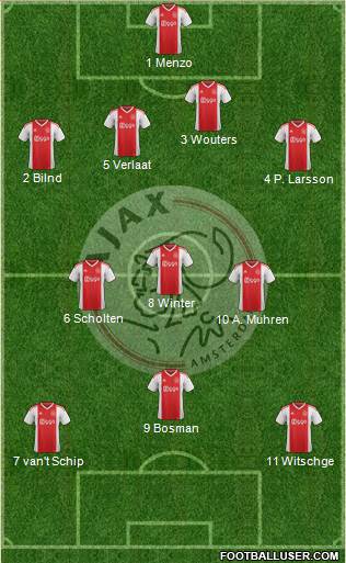 AFC Ajax Formation 2019