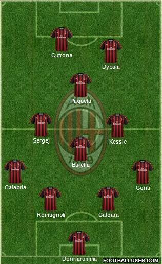 A.C. Milan Formation 2019