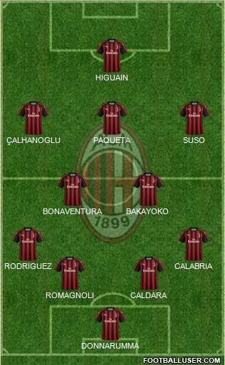 A.C. Milan Formation 2019