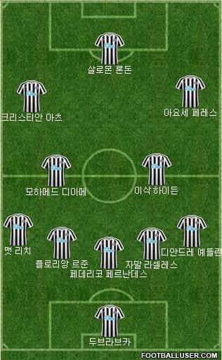 Newcastle United Formation 2019
