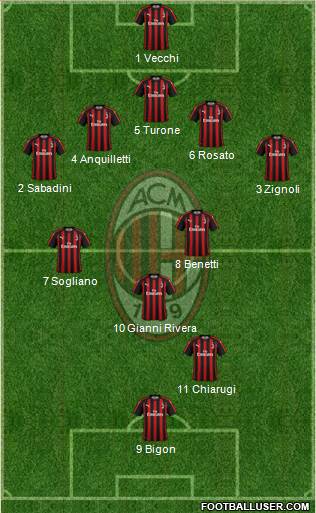 A.C. Milan Formation 2019