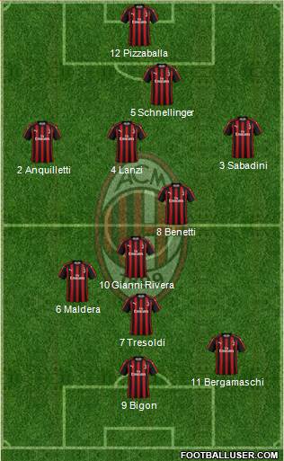 A.C. Milan Formation 2019