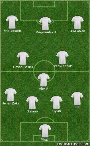 Dream Team Formation 2019