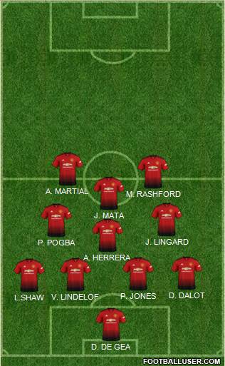 Manchester United Formation 2019