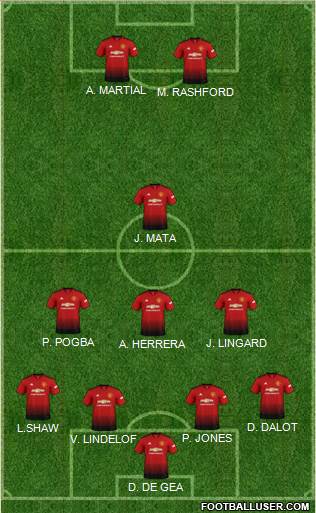 Manchester United Formation 2019