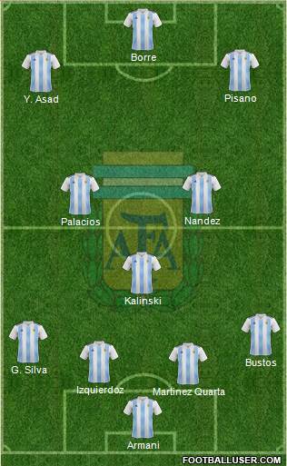 Argentina Formation 2019