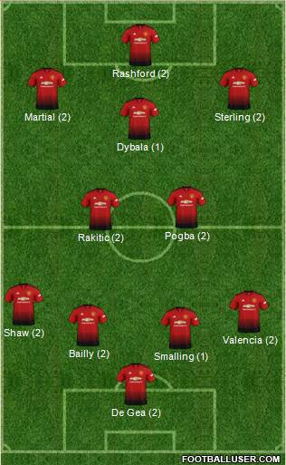 Manchester United Formation 2019