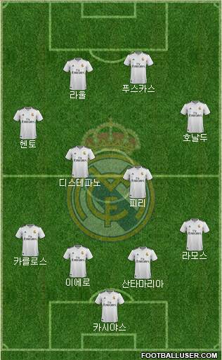 Real Madrid C.F. Formation 2019