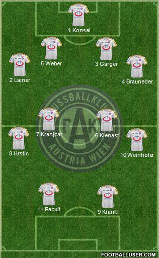 FK Austria Wien Formation 2019