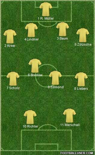 Europa League Team Formation 2019