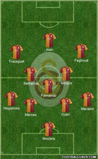 Galatasaray SK Formation 2019