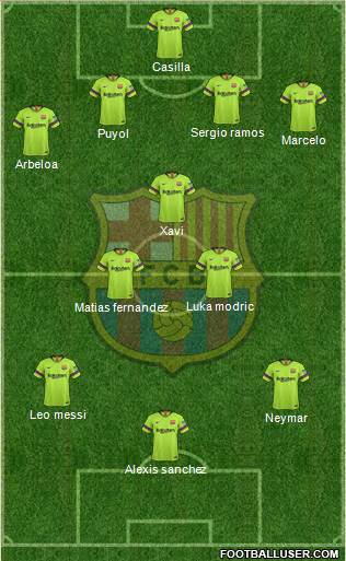 F.C. Barcelona Formation 2019