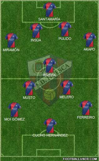 S.D. Huesca Formation 2019