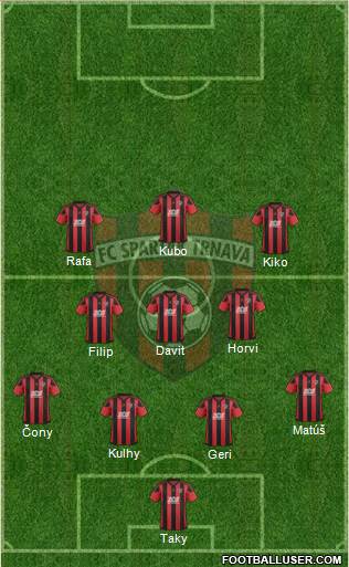 FC Spartak Trnava Formation 2019